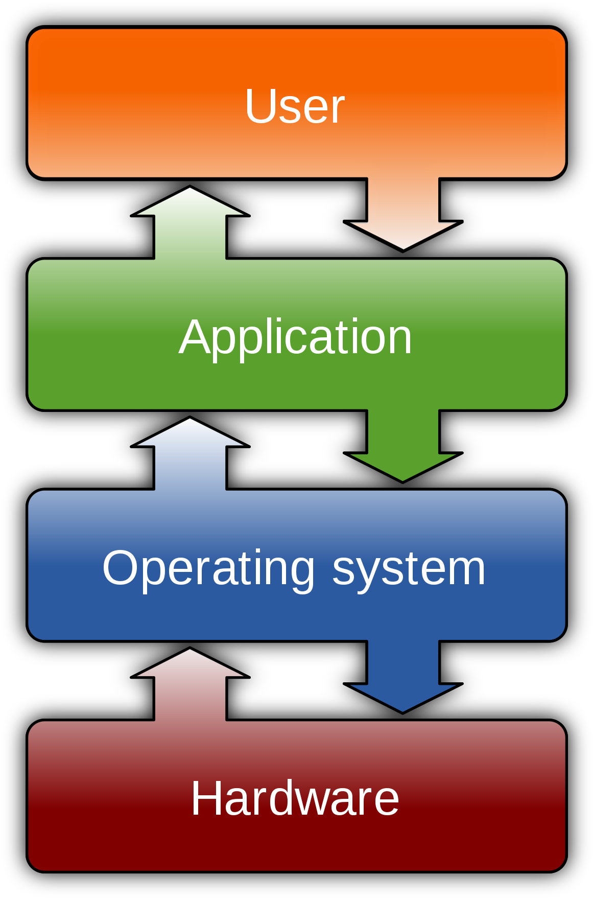 User - User Application Operating System Hardware Clipart (1200x1776), Png Download