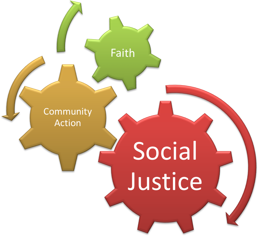 Social Justice Symbols - Operating Rhythm Clipart (1016x841), Png Download