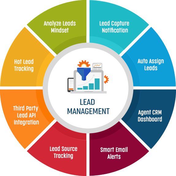 Lead Flow - Application Testing Clipart (574x574), Png Download