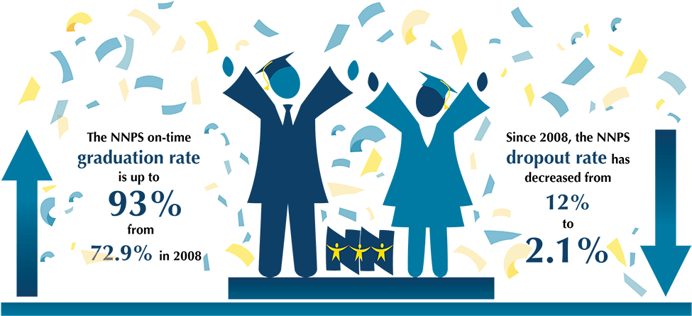 Earning A High School Diploma Is An Important Milestone - Importance Of A High School Diploma Clipart (1000x453), Png Download