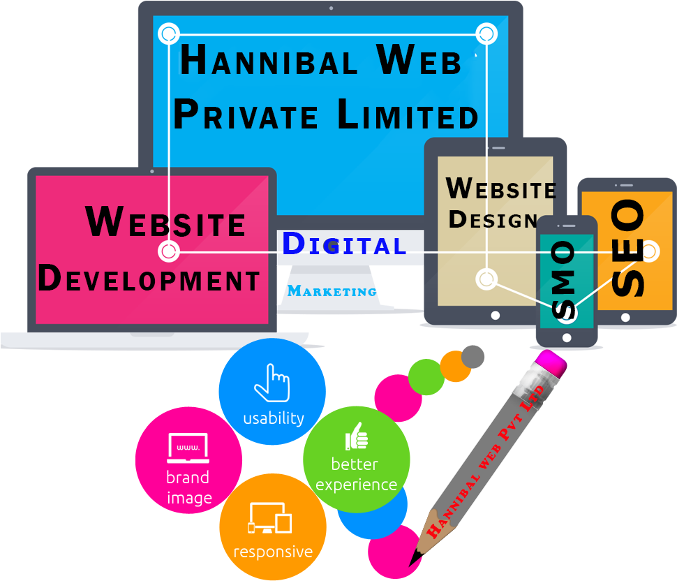Hannibal Web Private Limited - We Are Website Designing Company Clipart (1000x915), Png Download