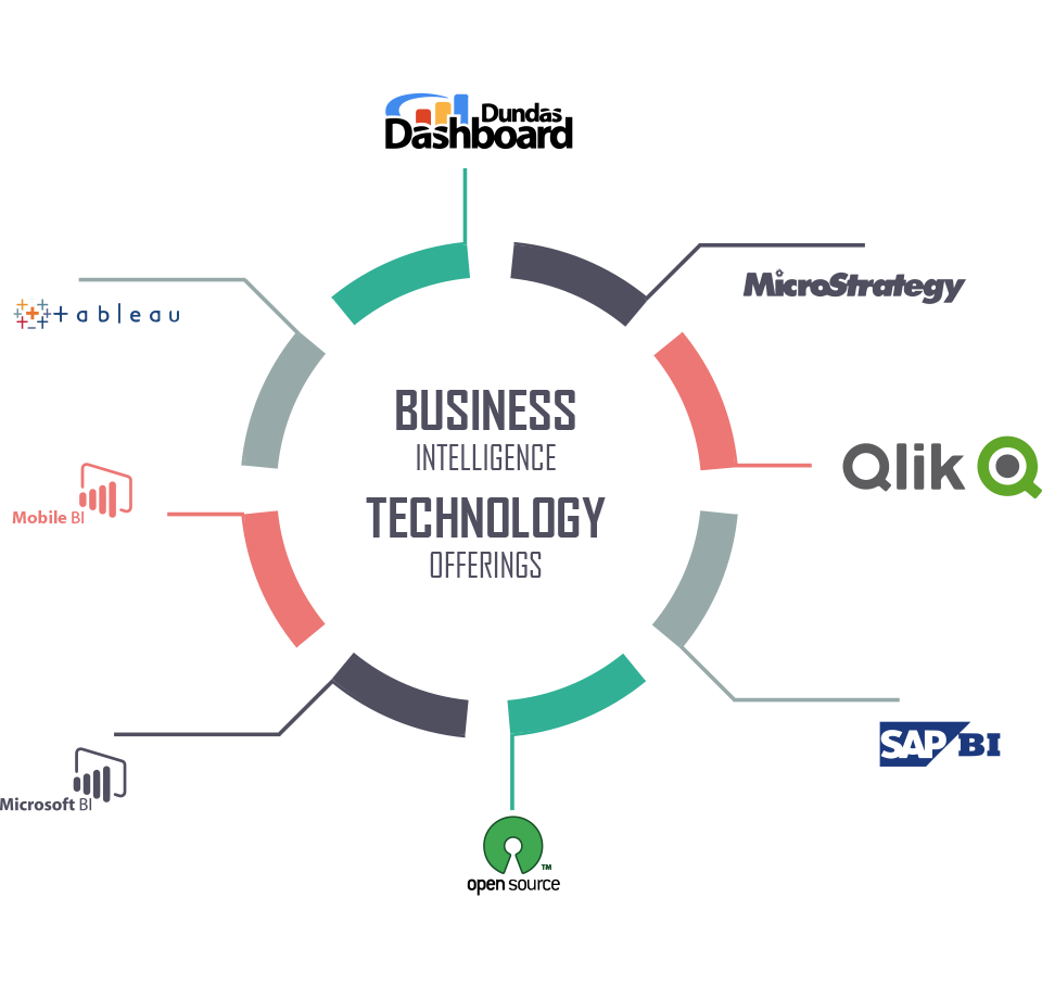 Wenso Business Intelligence Center Of Excellence - Free Cv Infographic Template Word Clipart (960x908), Png Download