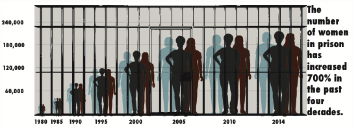 Fastest Growing Prison & Jail Populations For The Past - Fence Clipart (1200x660), Png Download