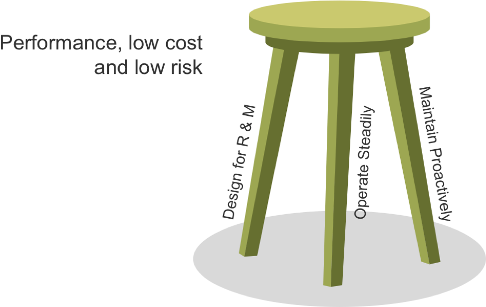 Just Like Any 3-legged Stool The System Is Stable So - Bar Stool Clipart (974x615), Png Download