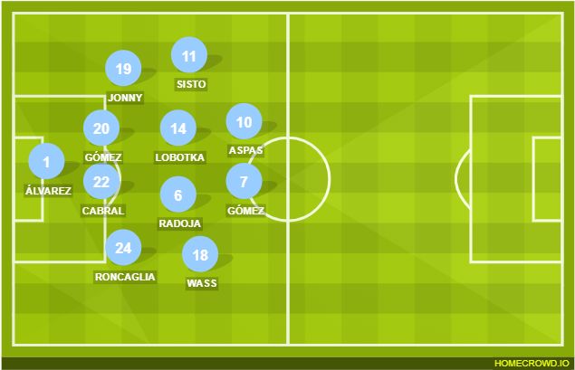 Soccer-specific Stadium Clipart (686x448), Png Download