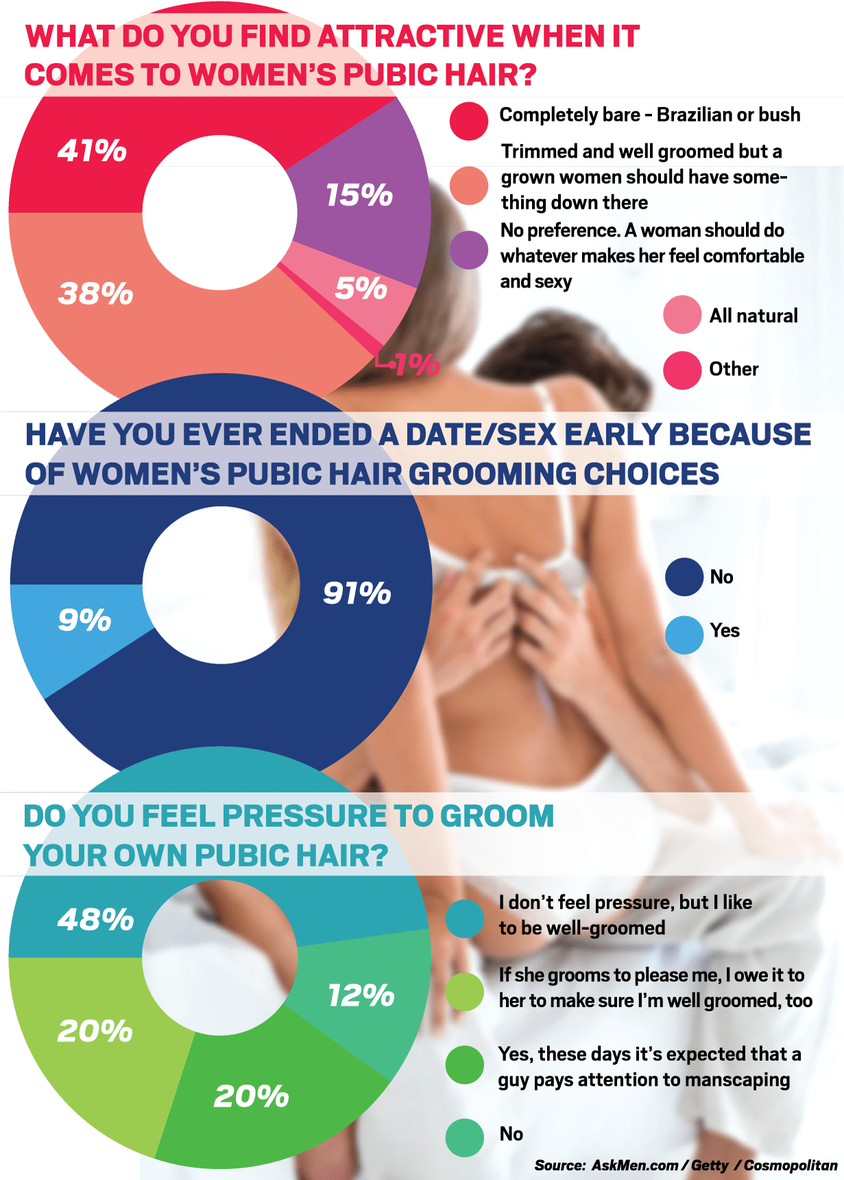 Pubic Hair Graphic Credit - Men's Preference Pubic Hair Clipart (1230x1741), Png Download