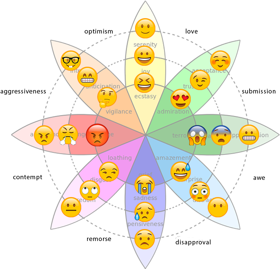 You Can See In The Chart That There Is A Dissipation - Plutchik's Wheel Of Emotions Emojis Clipart (960x973), Png Download