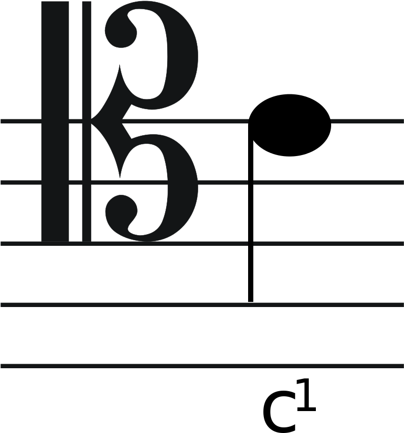 Baritone Clef With Note - Octave Designations For Alto Clef Clipart (810x1200), Png Download