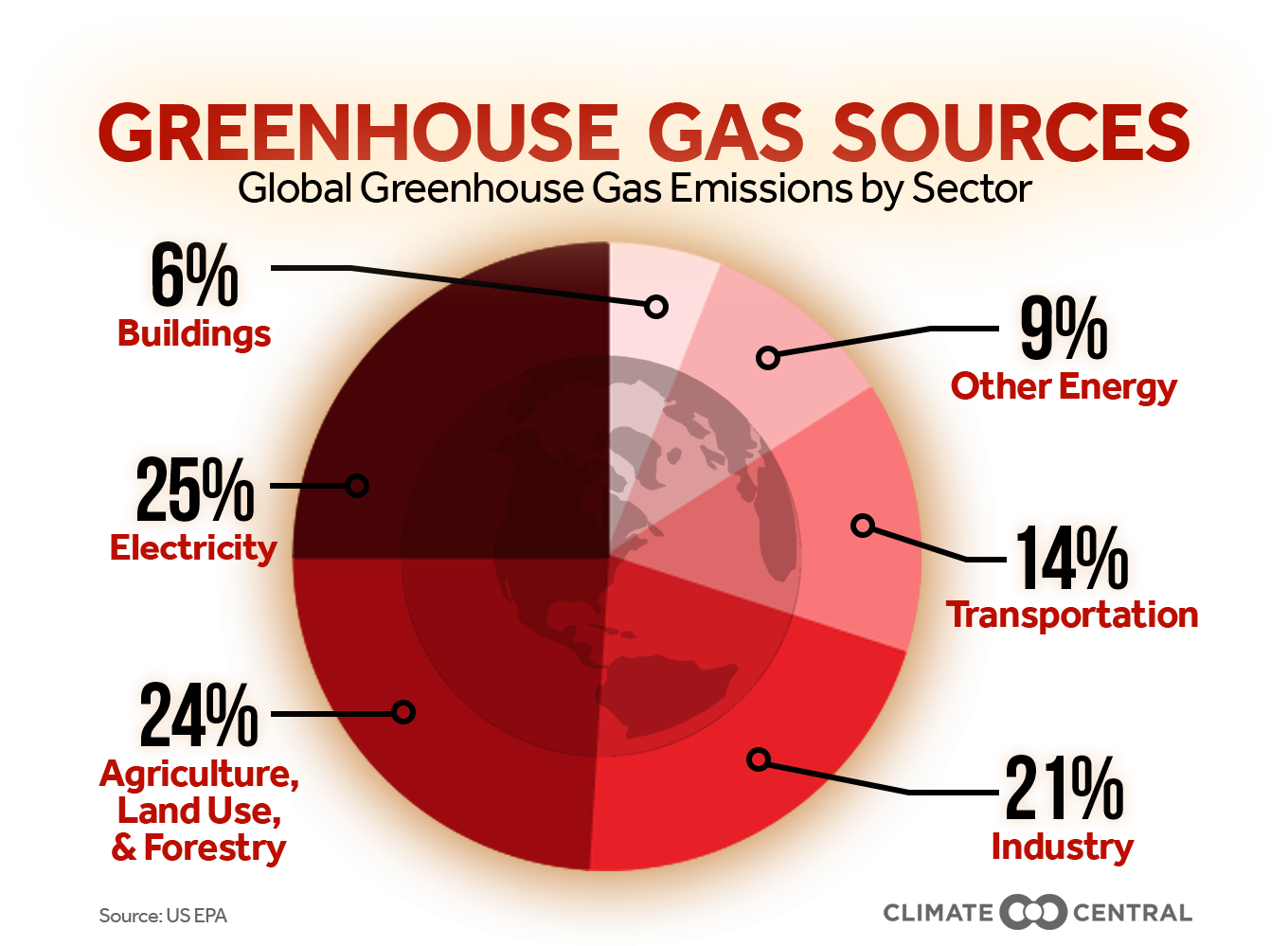 With A Title - Global Greenhouse Gas Emissions 2018 Clipart (1920x1080), Png Download