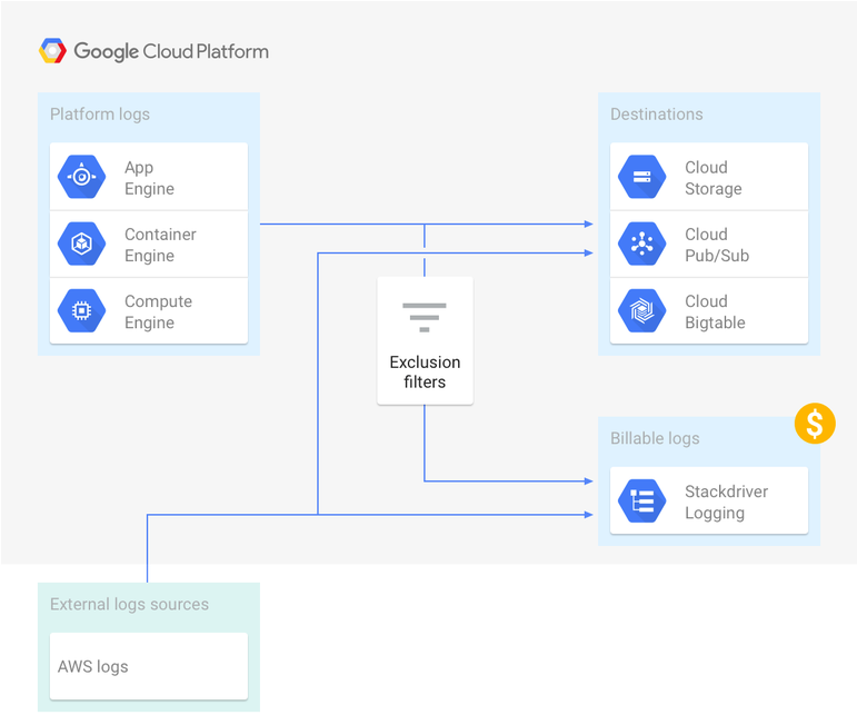 Pasted Image 03 - Google Cloud Platform Clipart (770x672), Png Download