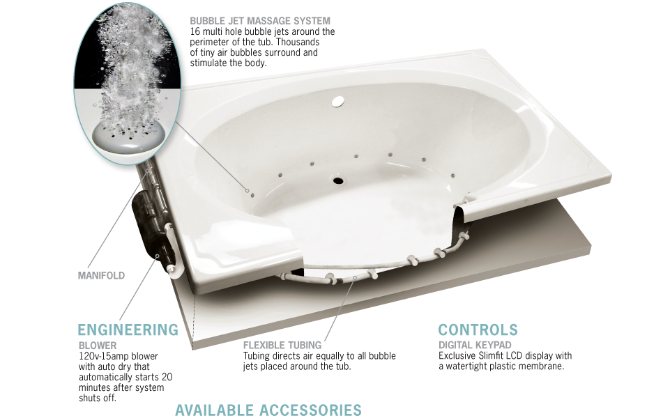 Bubble Jets By Clarion Bathware - Bubbler Tub Clipart (960x611), Png Download
