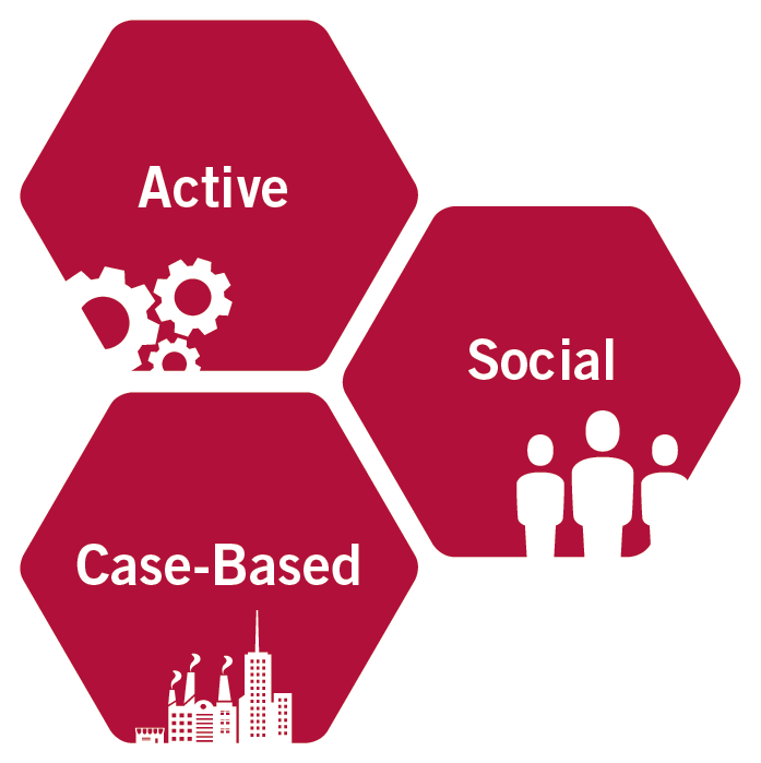 Active, Social, And Case-based - Risk Factors Asset Classes Clipart (697x699), Png Download
