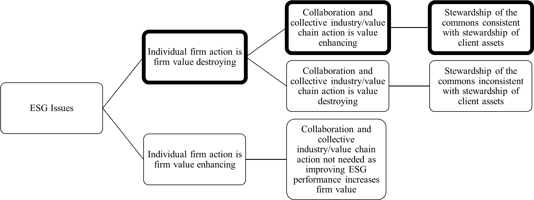 Investors As Stewards Of The Commons - Monochrome Clipart (1826x1074), Png Download