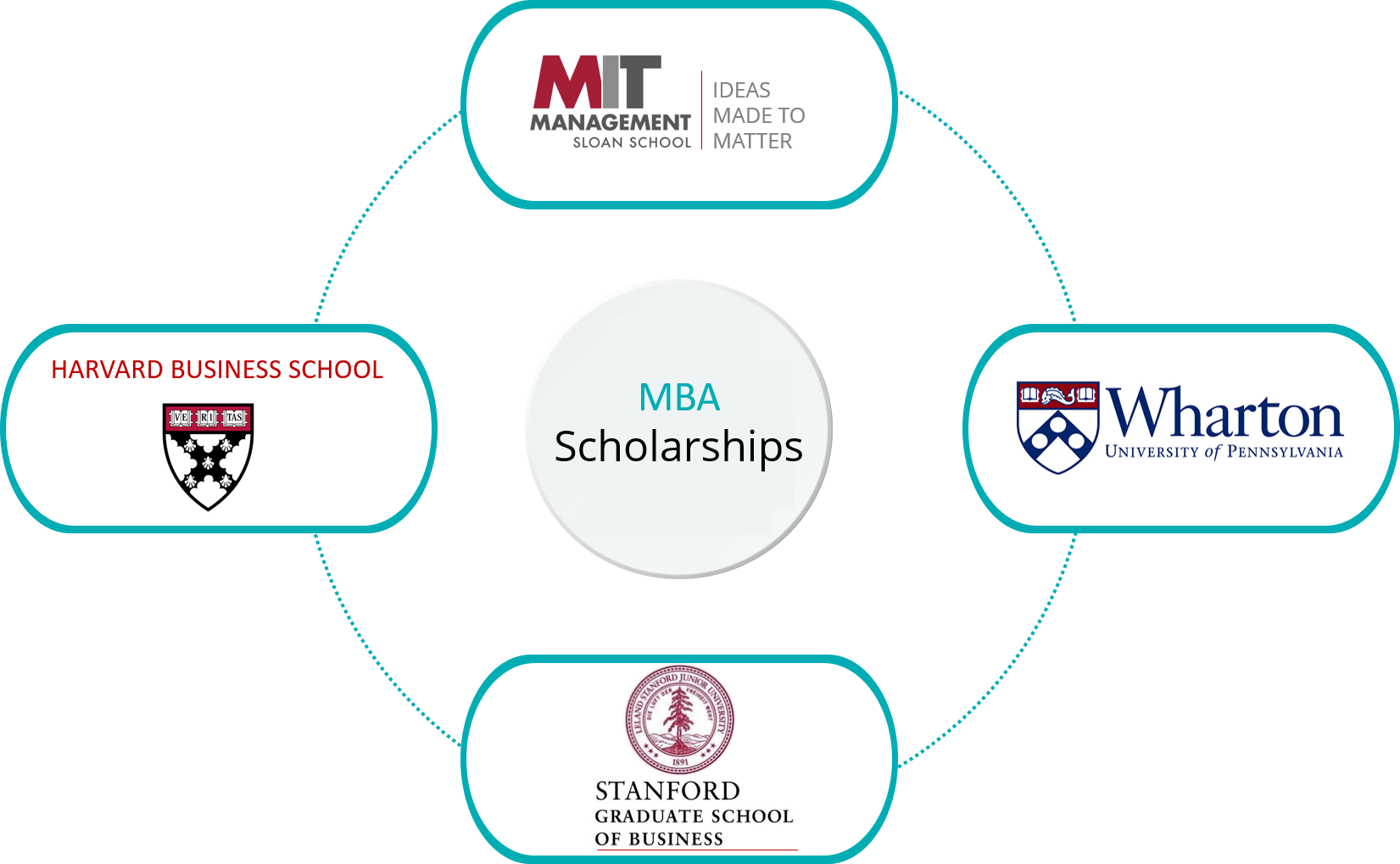 Mba Scholarships 2019 - Wharton School Of Business Clipart (1651x1019), Png Download