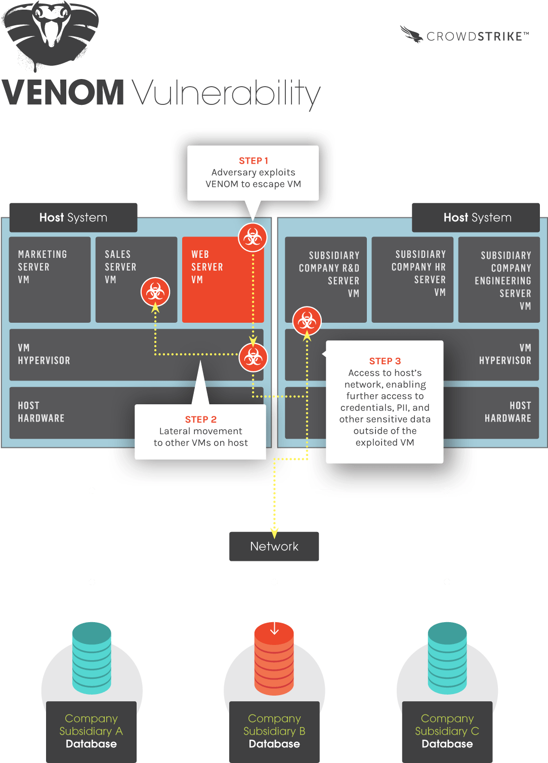 Venom Graphic - Venom Vulnerability Clipart (1100x1539), Png Download