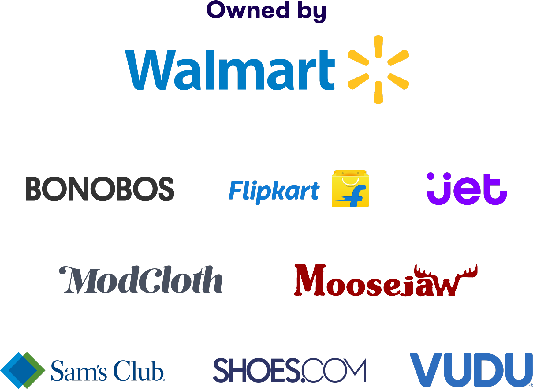 Walmart Owns Numerous Other Retailers Both In The Us - Walmart Clipart (1980x1632), Png Download