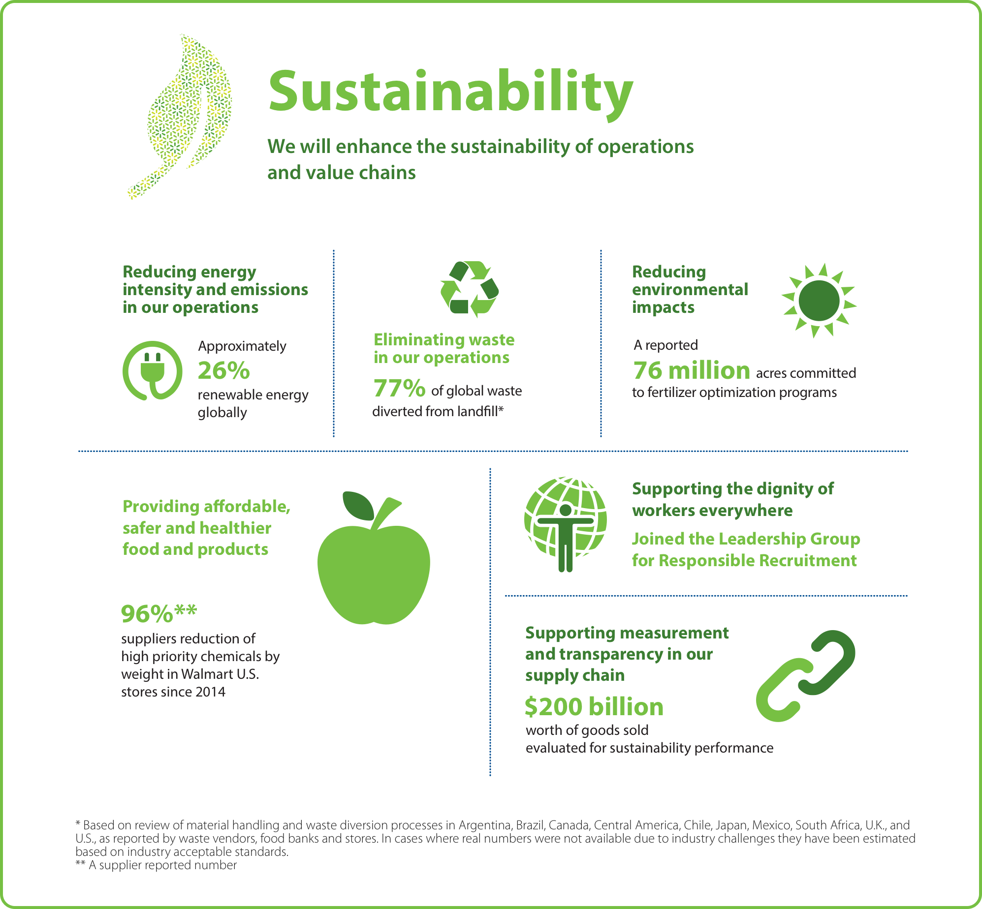 Бренды одежды Sustainability. Sustainability перевод. Sustainability что это за программа. Sustainability report