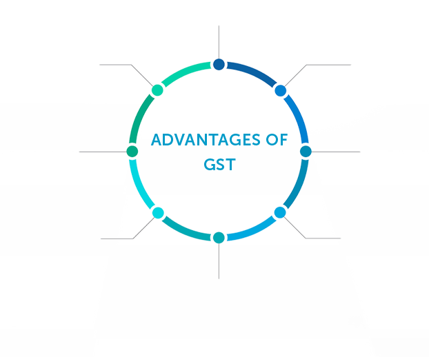 Advantages Of Gst To India Clipart (622x518), Png Download