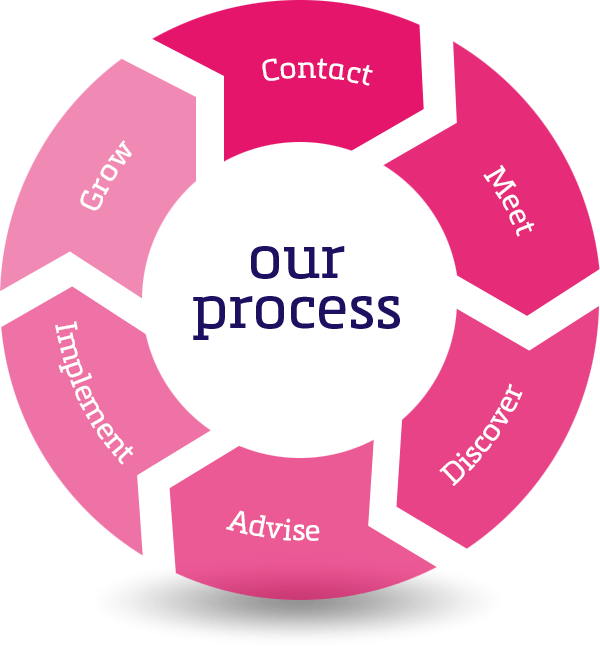 At Tag Financial Group We Offer A Combination Of Expertise - Circle Clipart (600x648), Png Download