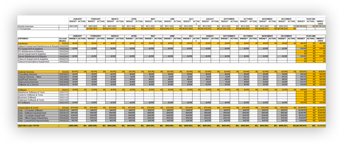 A Roll-up View Of Each Cco Budget Automatically Ties - Military Rank Clipart (1170x600), Png Download