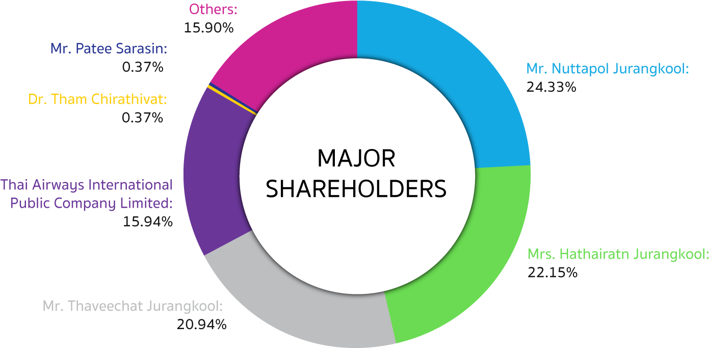 Major Shareholder - Circle Clipart (1648x728), Png Download