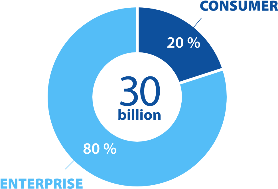 Iot Consumers - Banque Alimentaire Clipart (988x702), Png Download