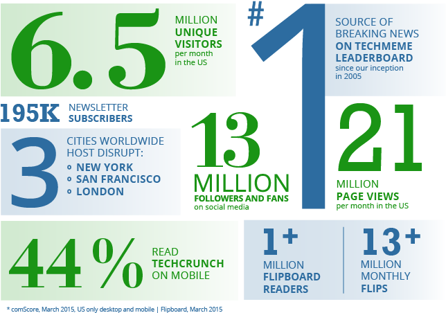 Techcrunch Audience Size - Graphic Design Clipart (676x465), Png Download