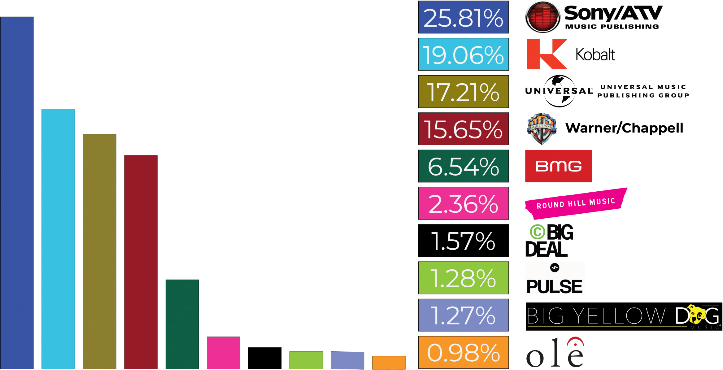 Music Publishing Global Market Share Clipart (2400x1216), Png Download
