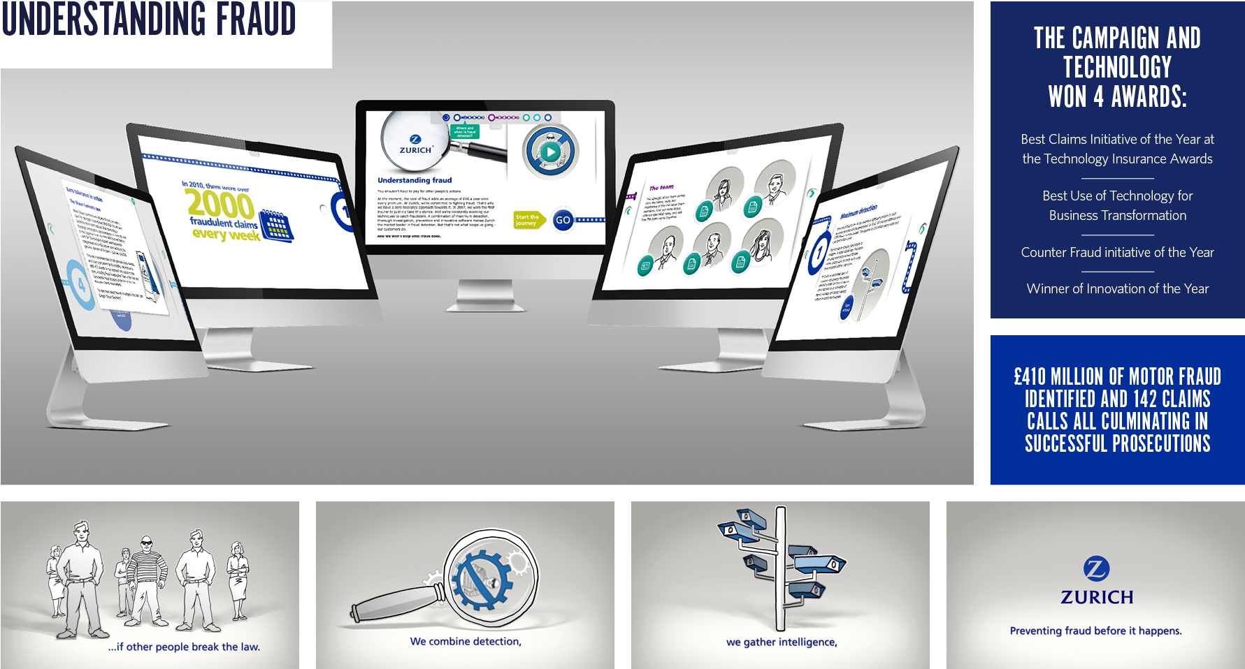 Zurich Case Studies Understanding Fraud - Online Advertising Clipart (1880x1056), Png Download