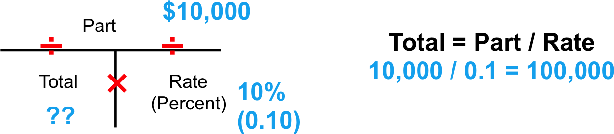 Abc Brokerage Receives $10,000 In Commission And The - Real Estate Math Formulas Clipart (1267x301), Png Download