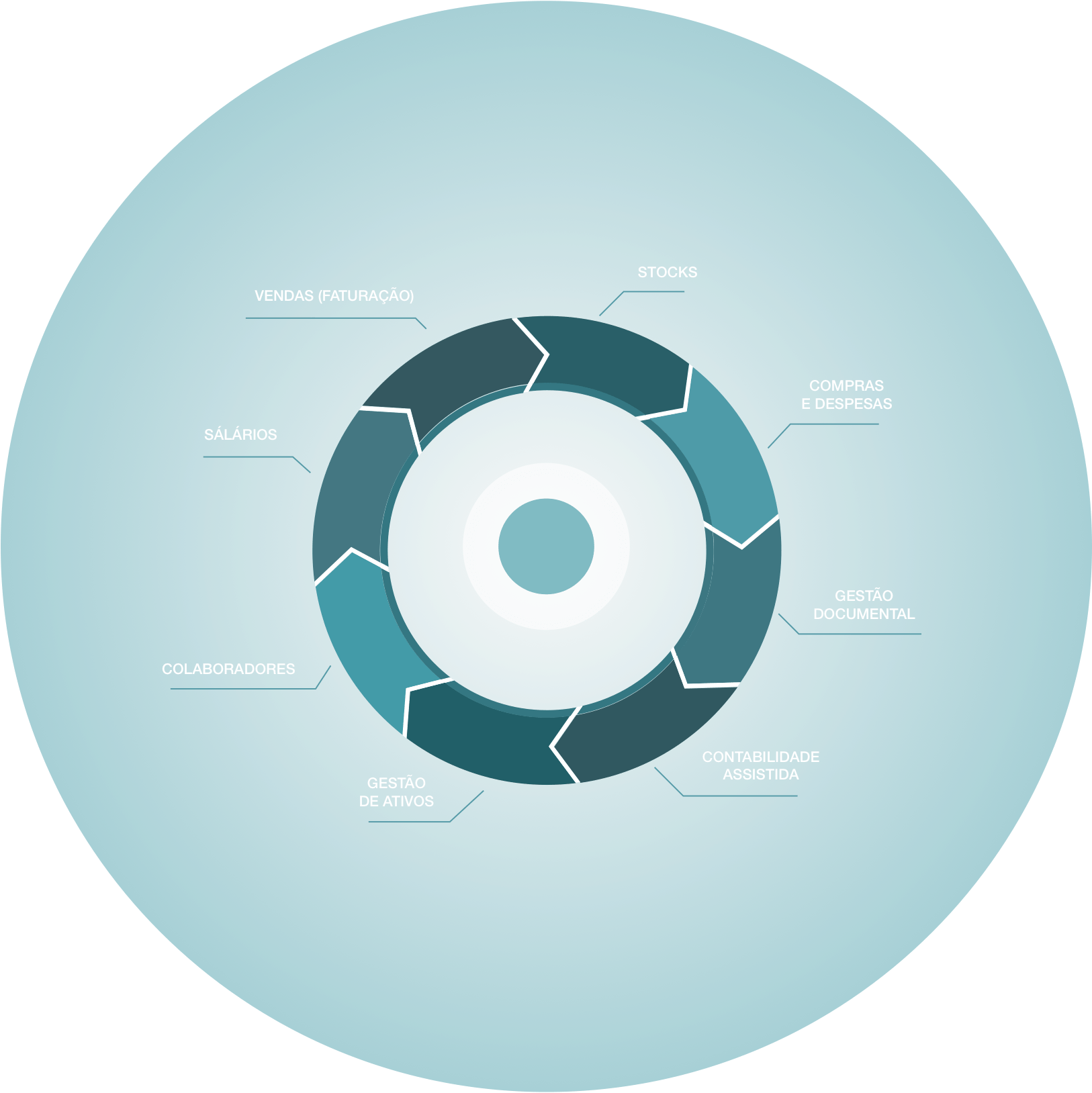 Integração - Circle Clipart (1626x1628), Png Download