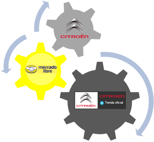 Tienda Oficial Citroen - Growth Drivers For Pharmaceutical Industry Clipart (625x495), Png Download