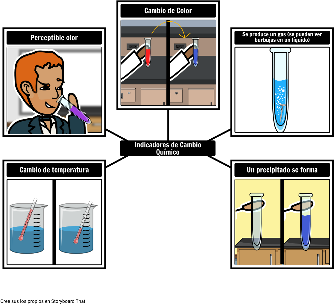 Indicadores De Una Reacción Química - Chemical Reactions That Change Temperature Clipart (1142x1039), Png Download