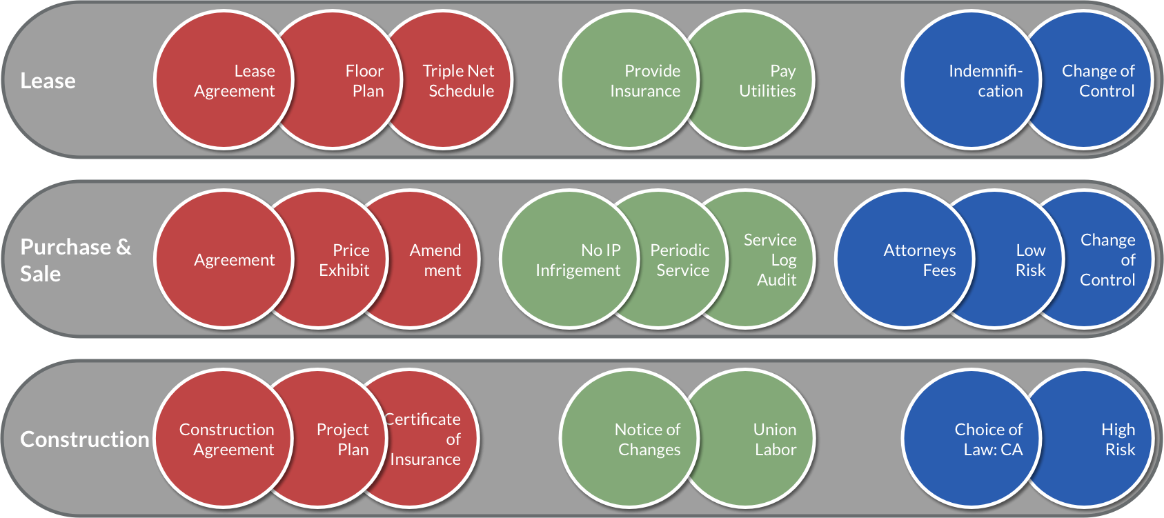 It Is Time To Rethink Contracts And Document Management - Contract Document Contract Hierarchy Clipart (1687x751), Png Download