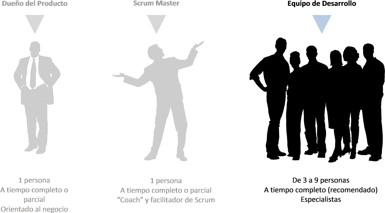 El Equipo Desarrollo Scrum - Consumer Protection Clipart (1300x731), Png Download