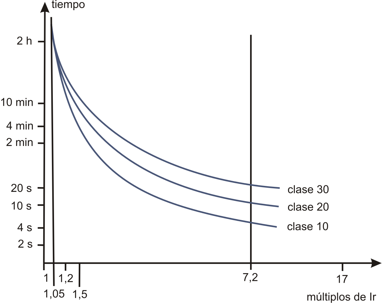 Curvas De Disparo - Curvas De Disparo Definicion Clipart (1280x1017), Png Download