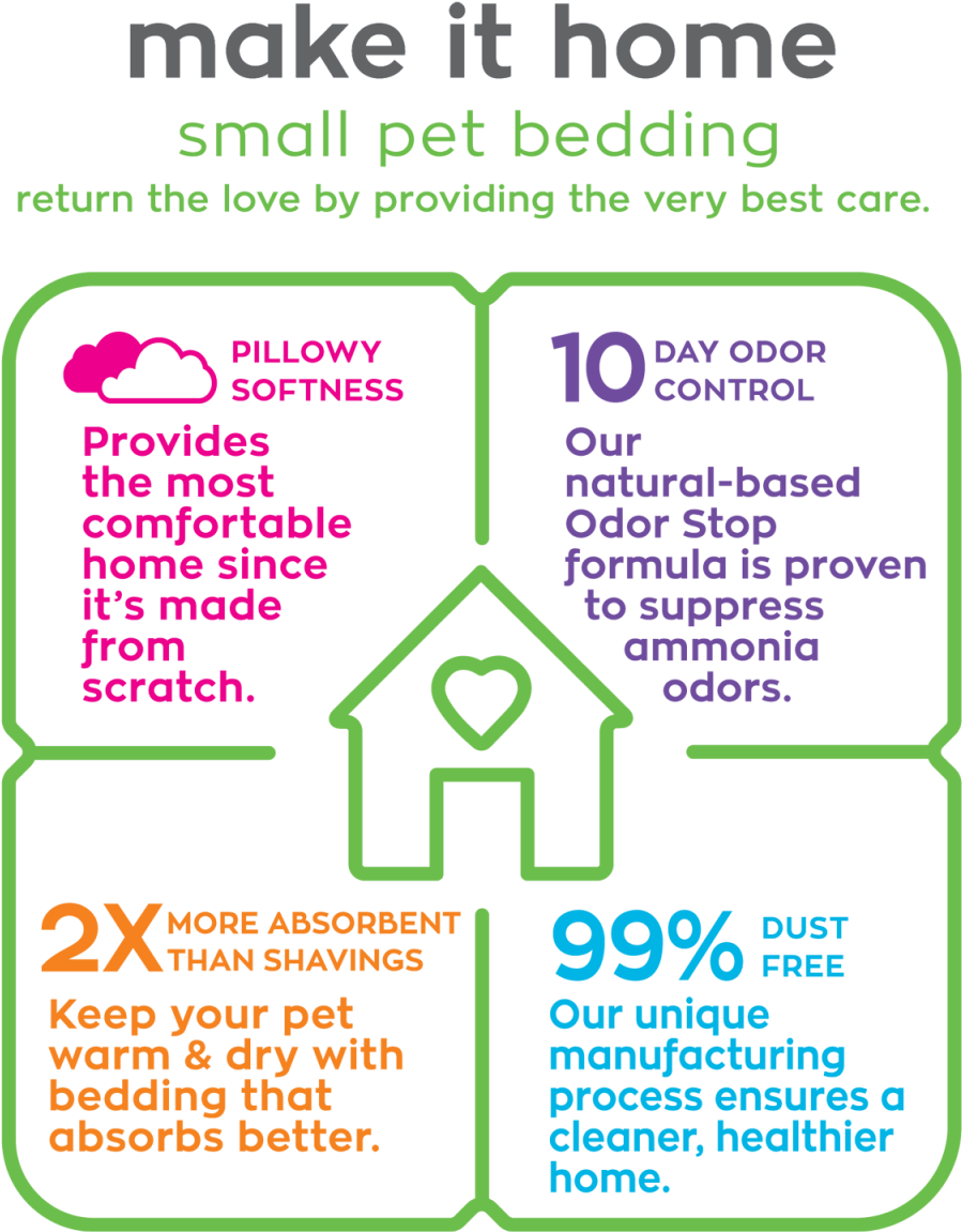Carefresh Small Pet Bedding Natural Paper - Graphics Clipart (1200x1200), Png Download