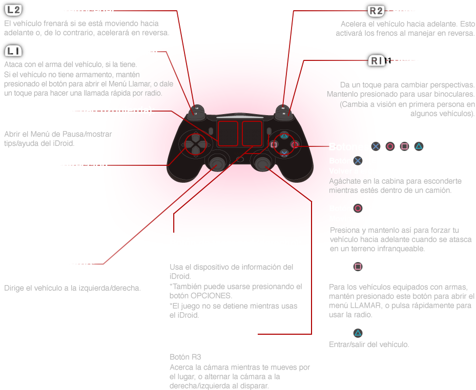 Tipo Acción - Cual Es L3 En Ps4 Clipart (929x762), Png Download
