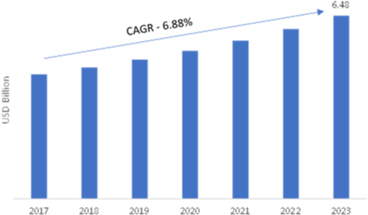 Machine Safety Market 2019 Global Industry Size, Major - Press Machine Industry Trends Clipart (800x480), Png Download