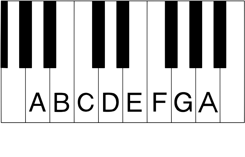 Just Like C Major, A Minor Consists Of All The White - Minor Scale Keyboard Clipart (817x538), Png Download