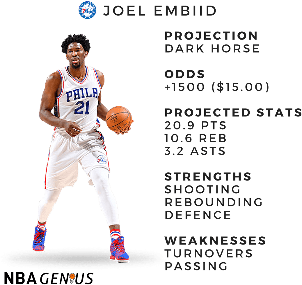 Joel Embiid Demonstrated - Philadelphia 76ers Clipart (1038x979), Png Download