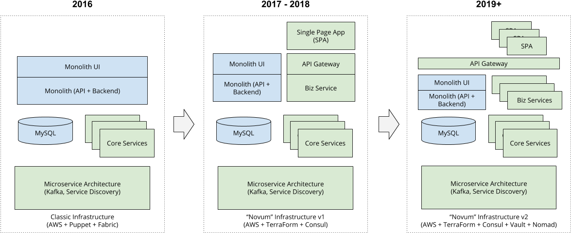 Work Os Evolution - Symmetry Clipart (1267x556), Png Download