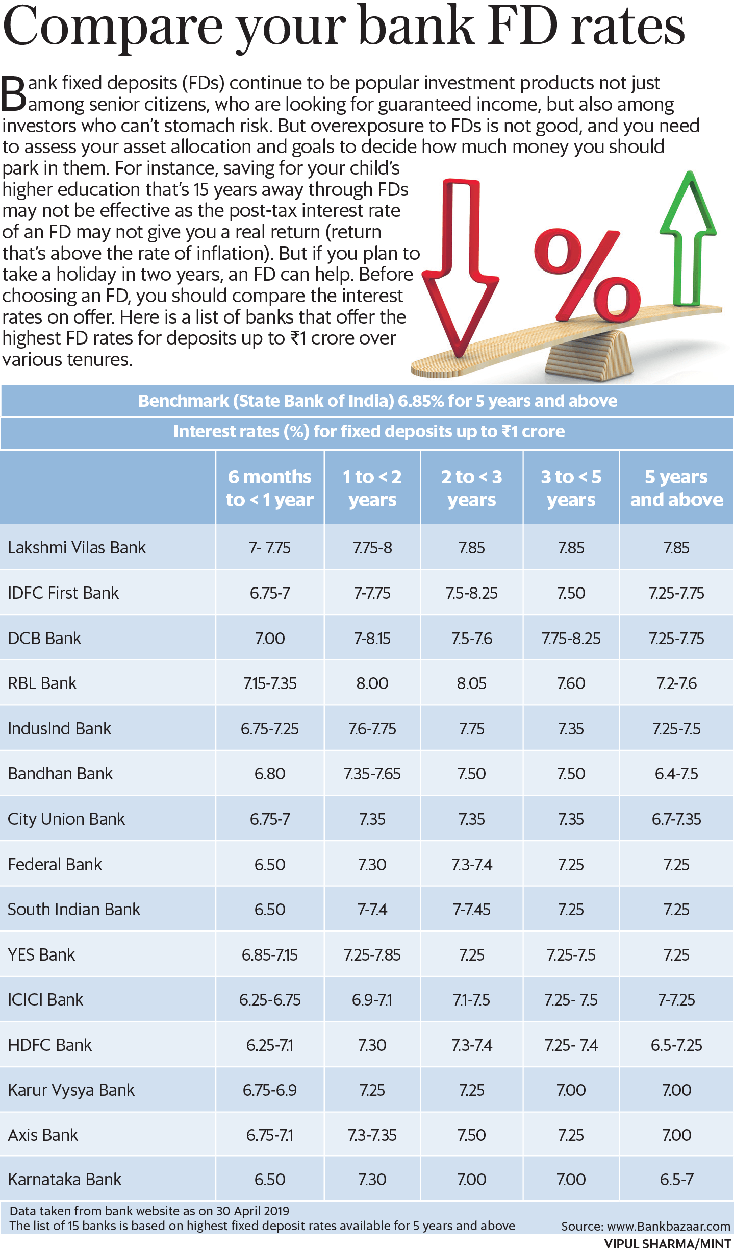 Fd Interest Rates Yes Bank Fd Rates 2019 Clipart Large Size Png