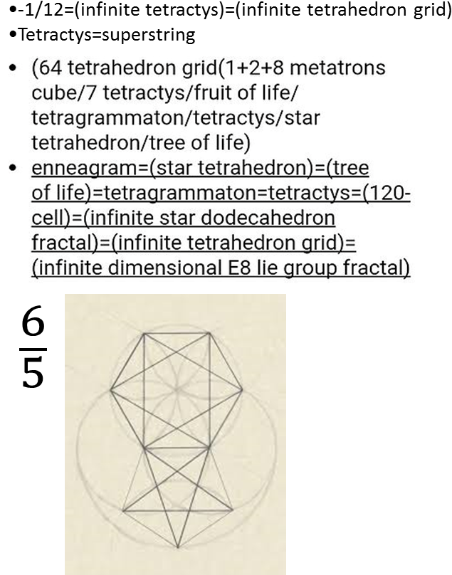 Infinite Tetrahedron Grid Fractal And -1 - Circle Clipart (752x821), Png Download