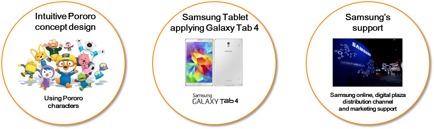 Pororo Smart Pad - Pororo The Little Penguin Clipart (1418x423), Png Download