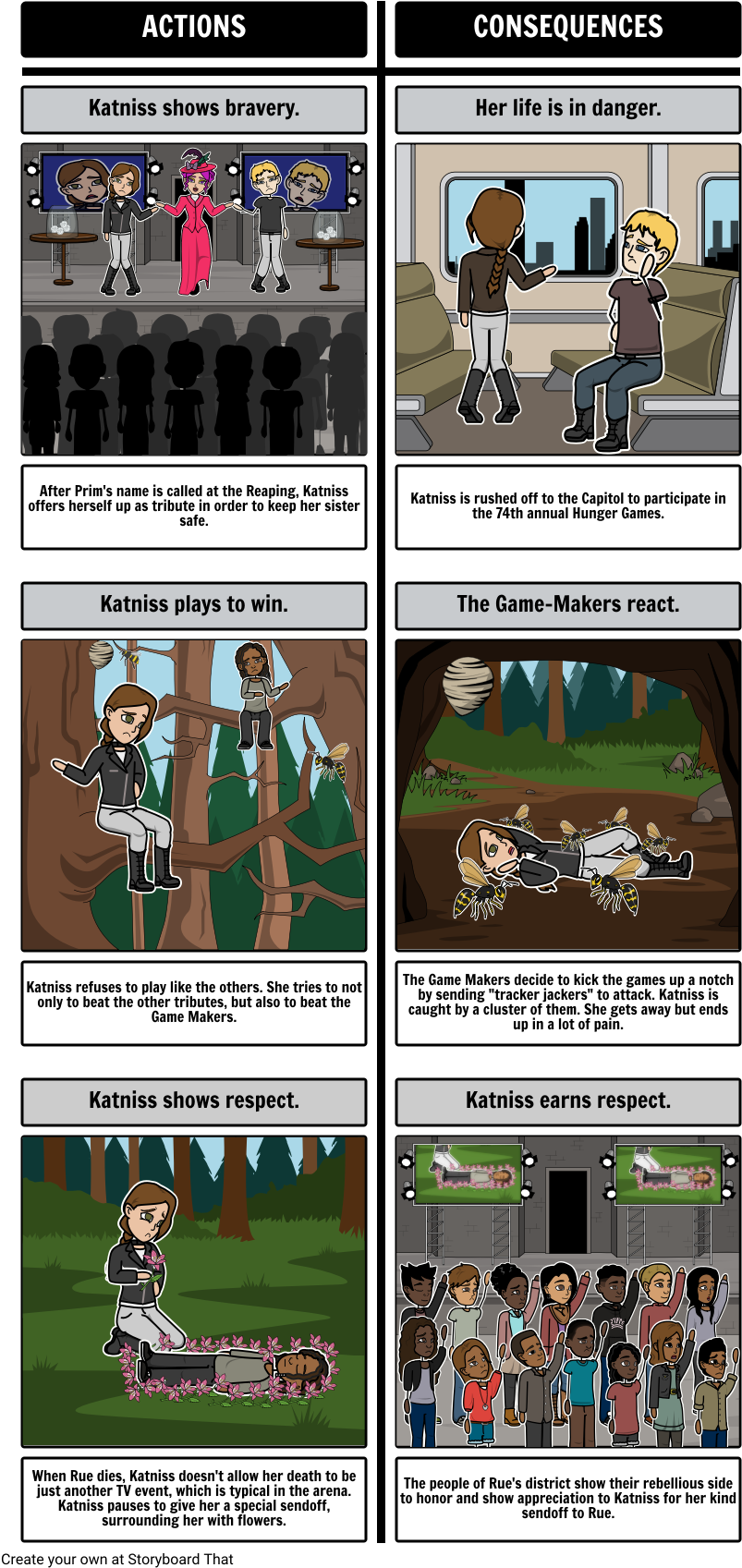 The Hunger Games - Story Board For The Hunger Games Clipart (843x1714), Png Download