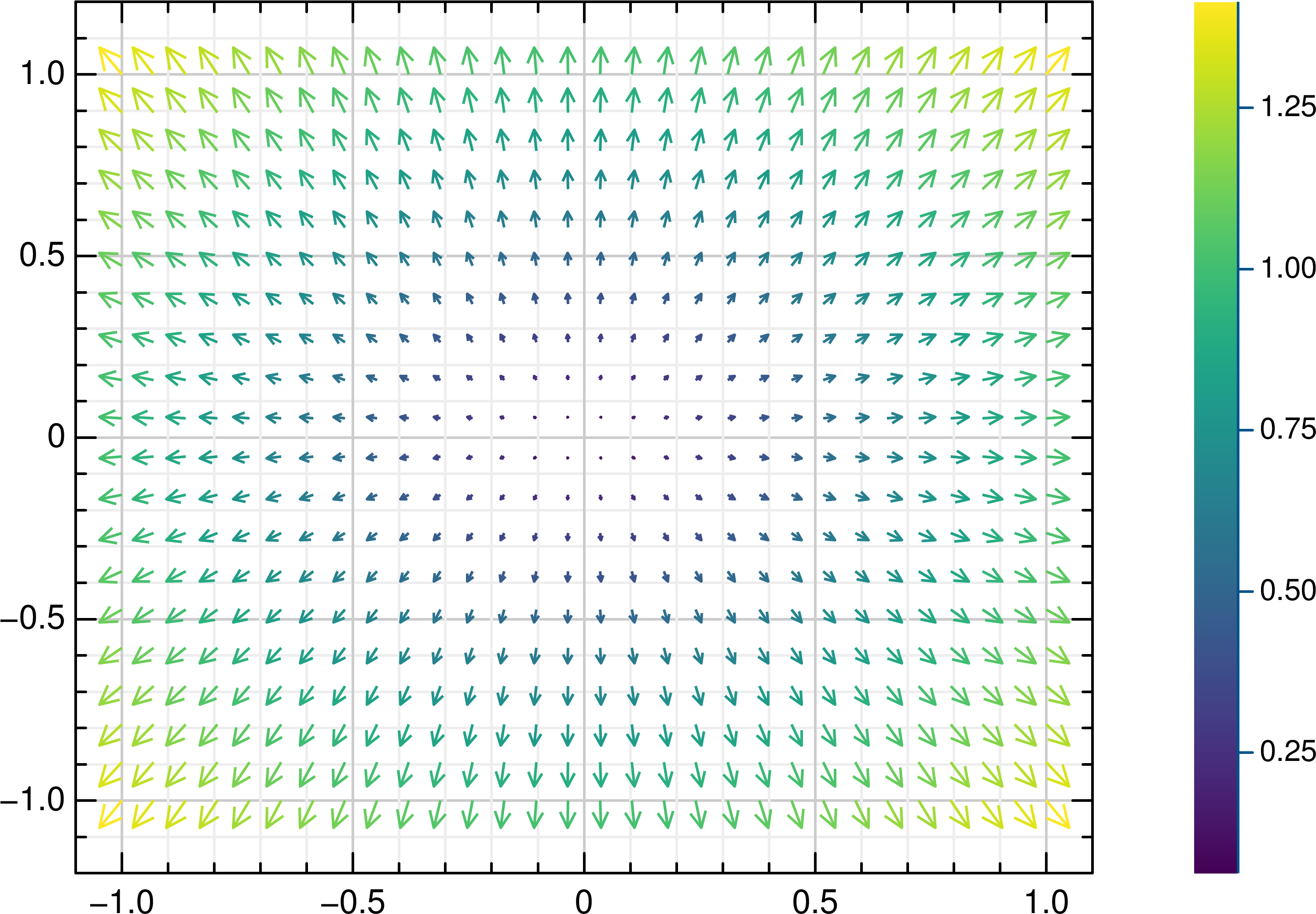 Images/quiver - Circle Clipart (3302x2477), Png Download