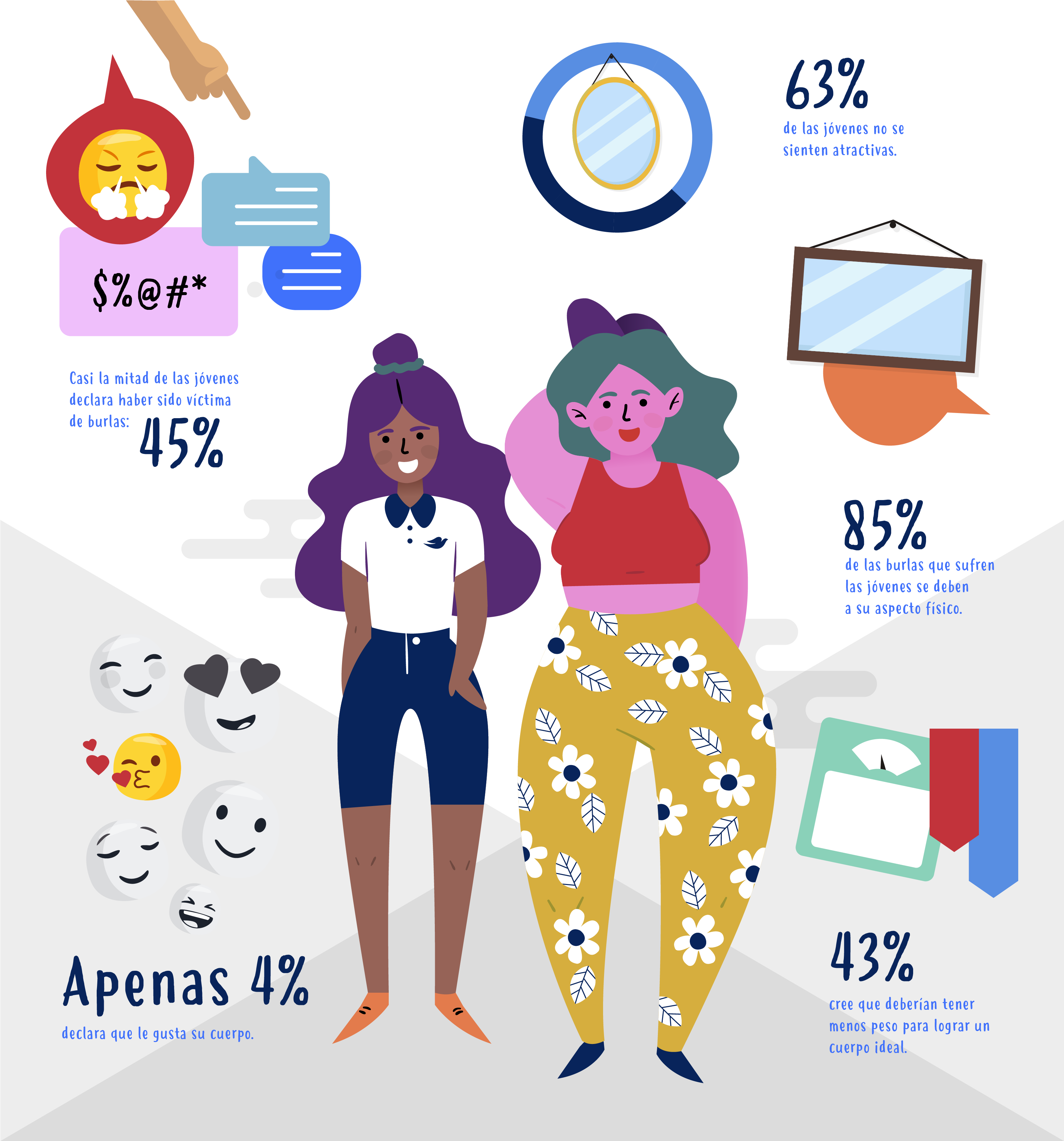 Solo Tres De Cada Diez Niñas Y Adolescentes Comprendidas - Cartoon Clipart (4320x3538), Png Download