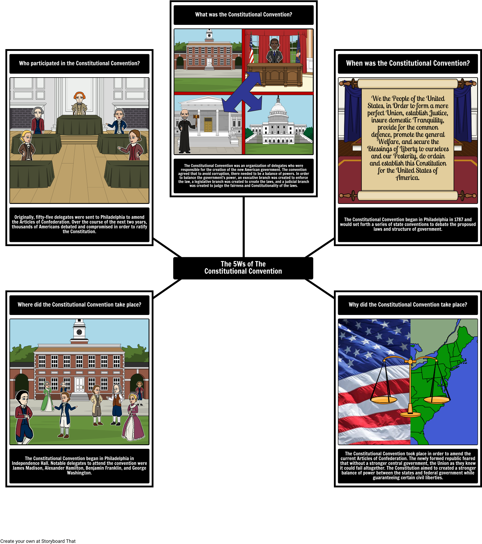 5ws Of The Constitutional Convention Storyboard - Constitution Clipart (1647x1851), Png Download