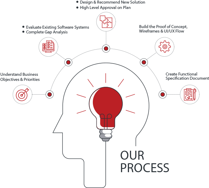 Team Specialized In Ruby On Rails, We Can Help You - Machine Cycle Diagram Clipart (717x645), Png Download